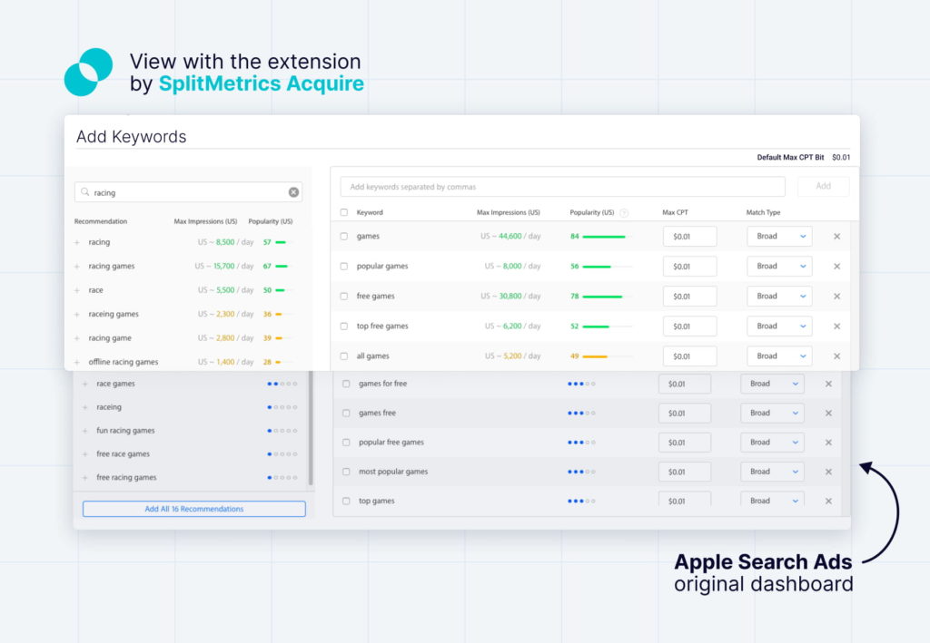 SplitMetrics Keyword Popularity Checker, a plugin for Chrome